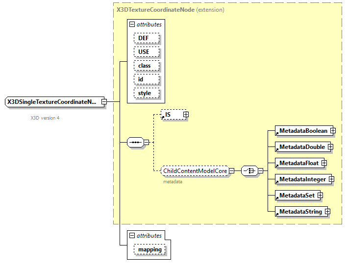 x3d-4.0_diagrams/x3d-4.0_p378.png