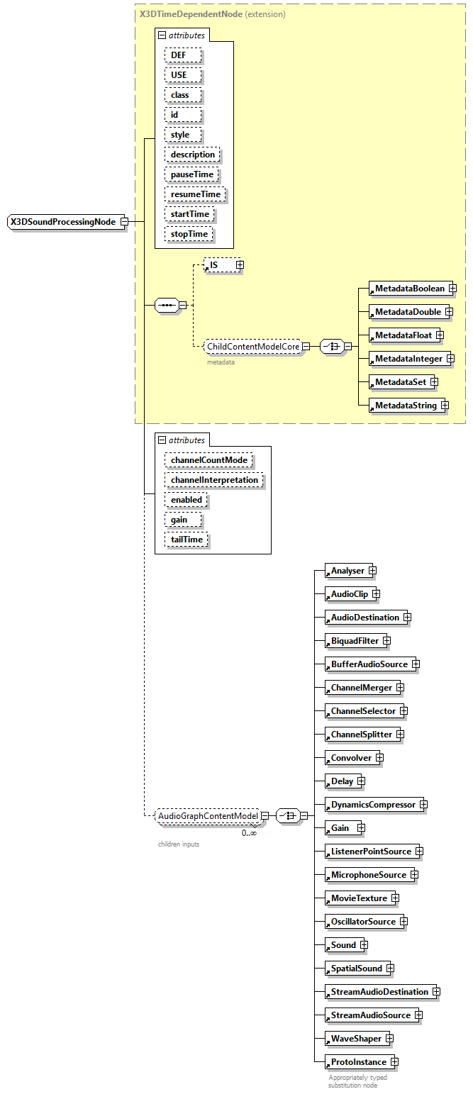 x3d-4.0_diagrams/x3d-4.0_p384.png