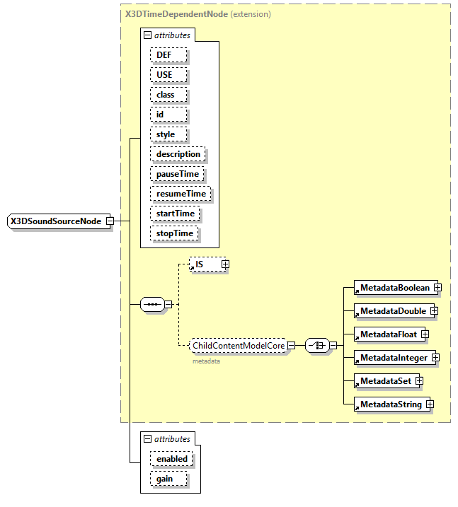 x3d-4.0_diagrams/x3d-4.0_p385.png