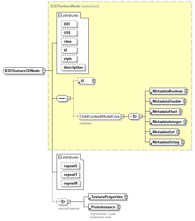 x3d-4.0_diagrams/x3d-4.0_p388.png