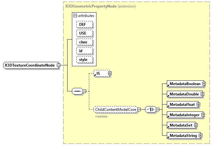 x3d-4.0_diagrams/x3d-4.0_p389.png
