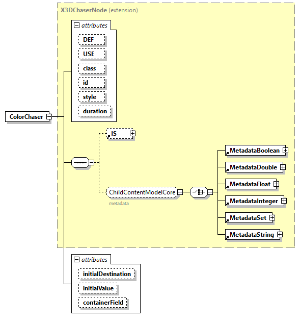 x3d-4.0_diagrams/x3d-4.0_p39.png