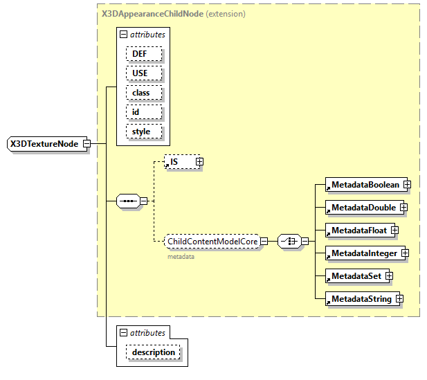 x3d-4.0_diagrams/x3d-4.0_p390.png