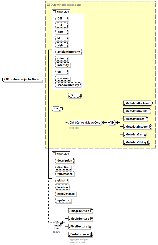 x3d-4.0_diagrams/x3d-4.0_p391.png