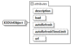 x3d-4.0_diagrams/x3d-4.0_p396.png