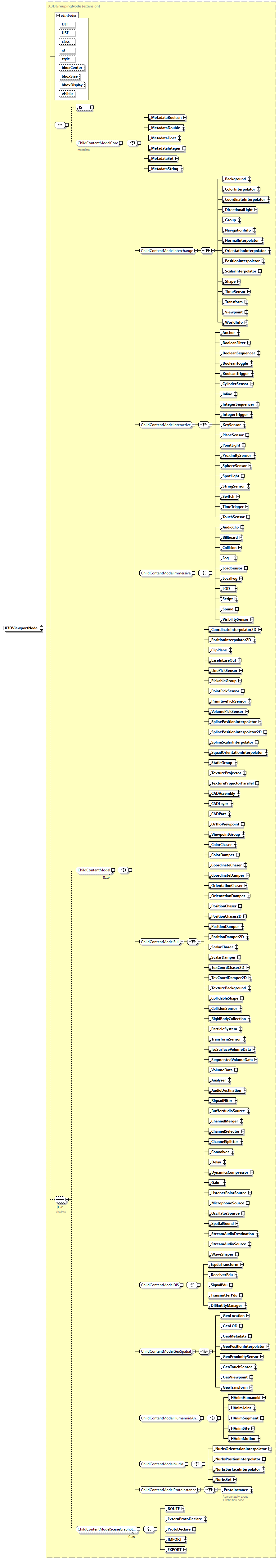 x3d-4.0_diagrams/x3d-4.0_p399.png