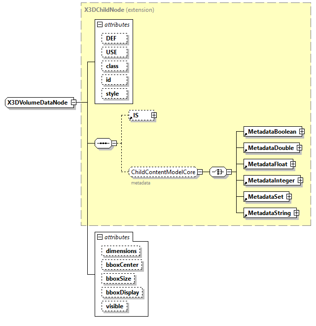 x3d-4.0_diagrams/x3d-4.0_p400.png