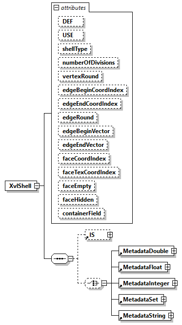 x3d-4.0_diagrams/x3d-4.0_p402.png