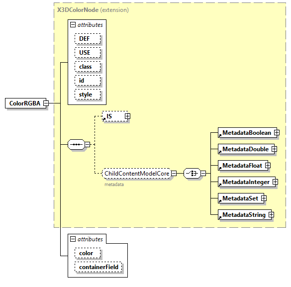 x3d-4.0_diagrams/x3d-4.0_p42.png