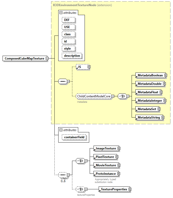 x3d-4.0_diagrams/x3d-4.0_p44.png