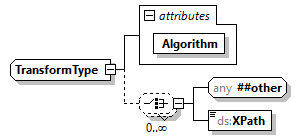 x3d-4.0_diagrams/x3d-4.0_p460.png
