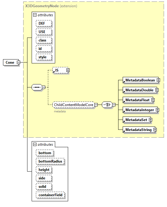 x3d-4.0_diagrams/x3d-4.0_p48.png