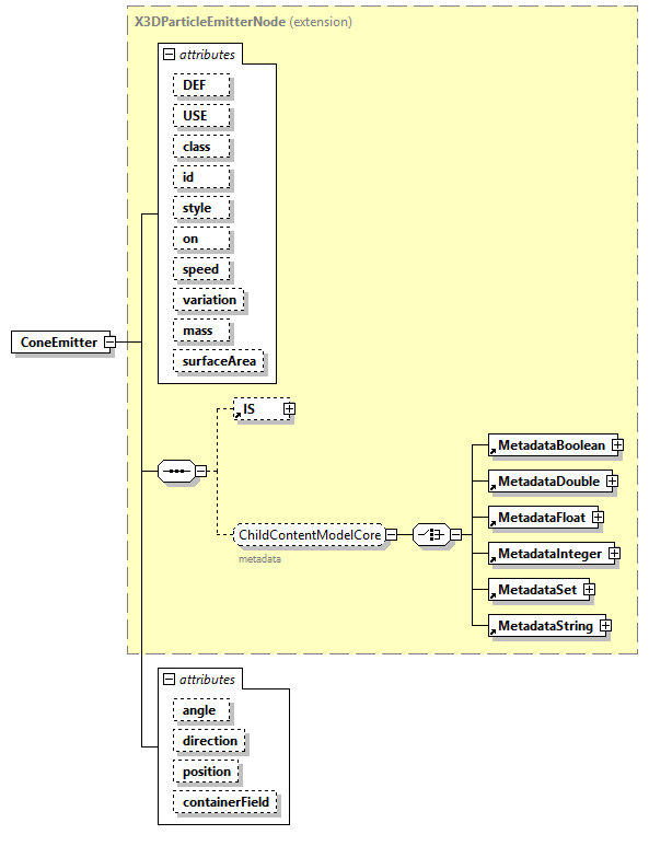 x3d-4.0_diagrams/x3d-4.0_p49.png