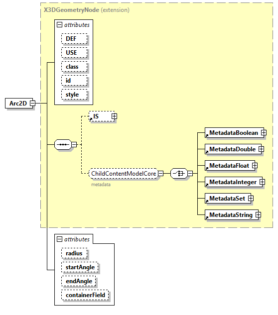 x3d-4.0_diagrams/x3d-4.0_p5.png