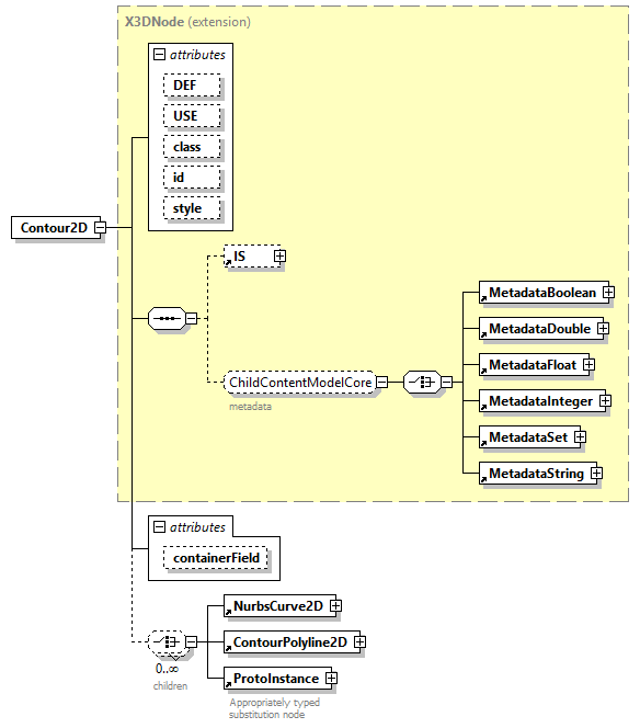 x3d-4.0_diagrams/x3d-4.0_p52.png