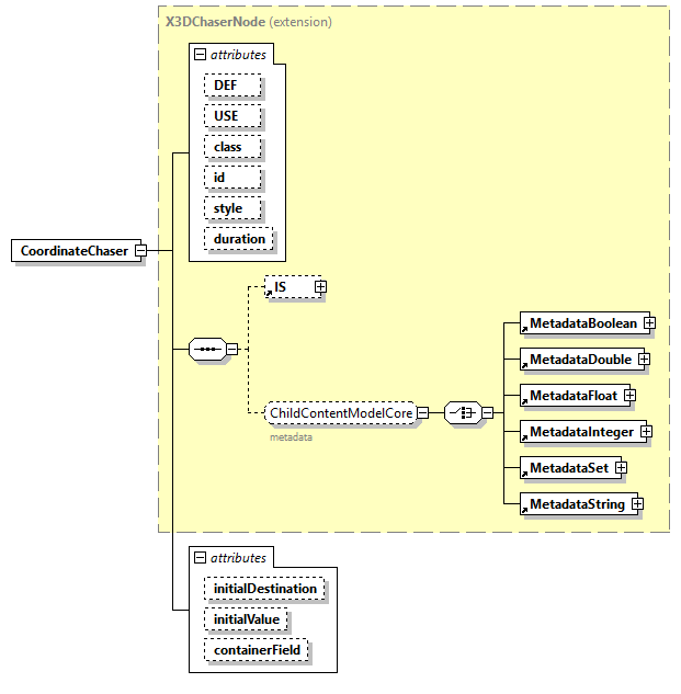 x3d-4.0_diagrams/x3d-4.0_p56.png