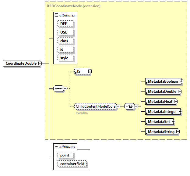 x3d-4.0_diagrams/x3d-4.0_p58.png
