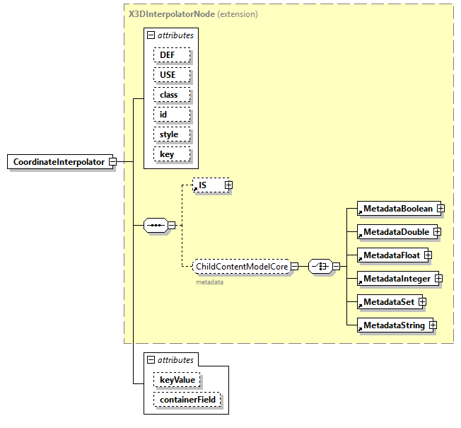 x3d-4.0_diagrams/x3d-4.0_p59.png