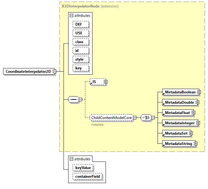 x3d-4.0_diagrams/x3d-4.0_p60.png
