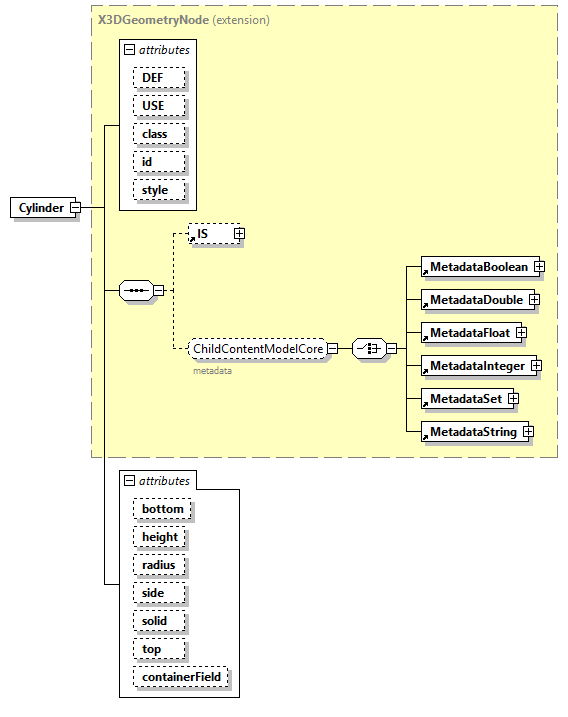 x3d-4.0_diagrams/x3d-4.0_p61.png