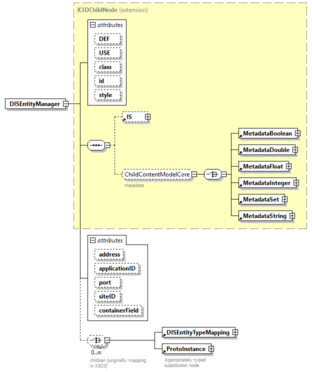 x3d-4.0_diagrams/x3d-4.0_p65.png