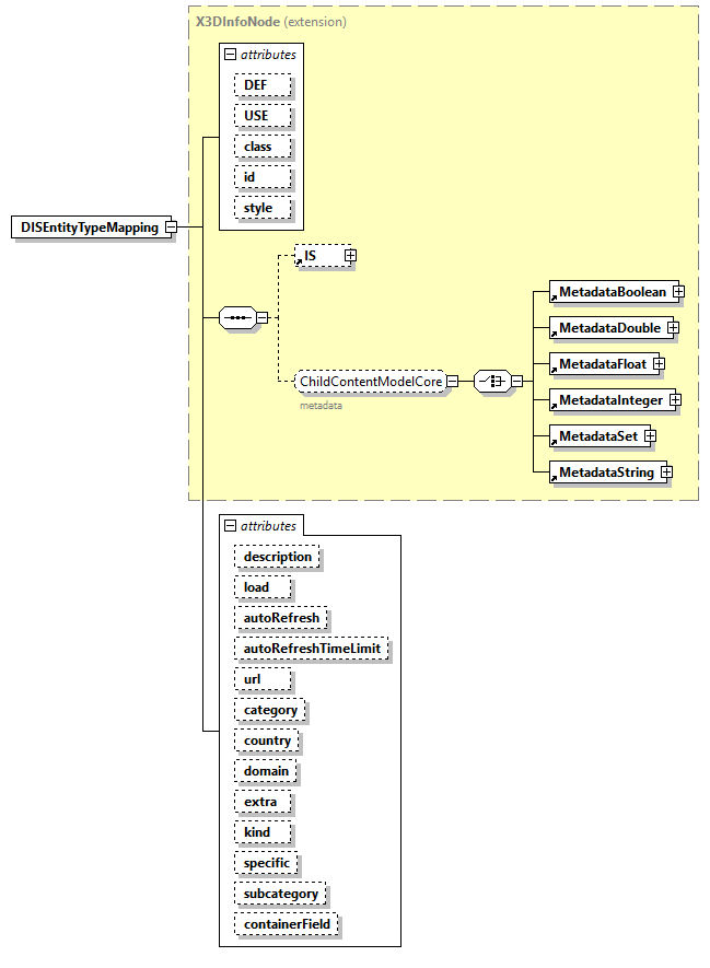 x3d-4.0_diagrams/x3d-4.0_p66.png