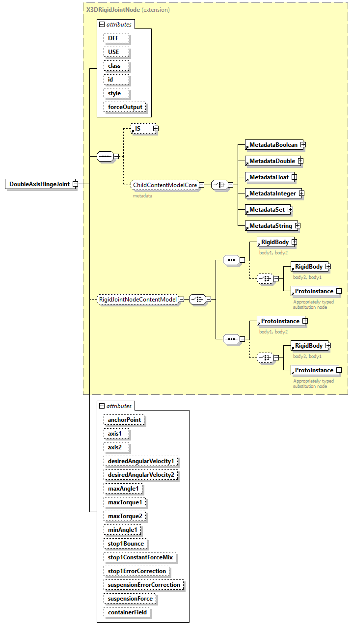 x3d-4.0_diagrams/x3d-4.0_p68.png