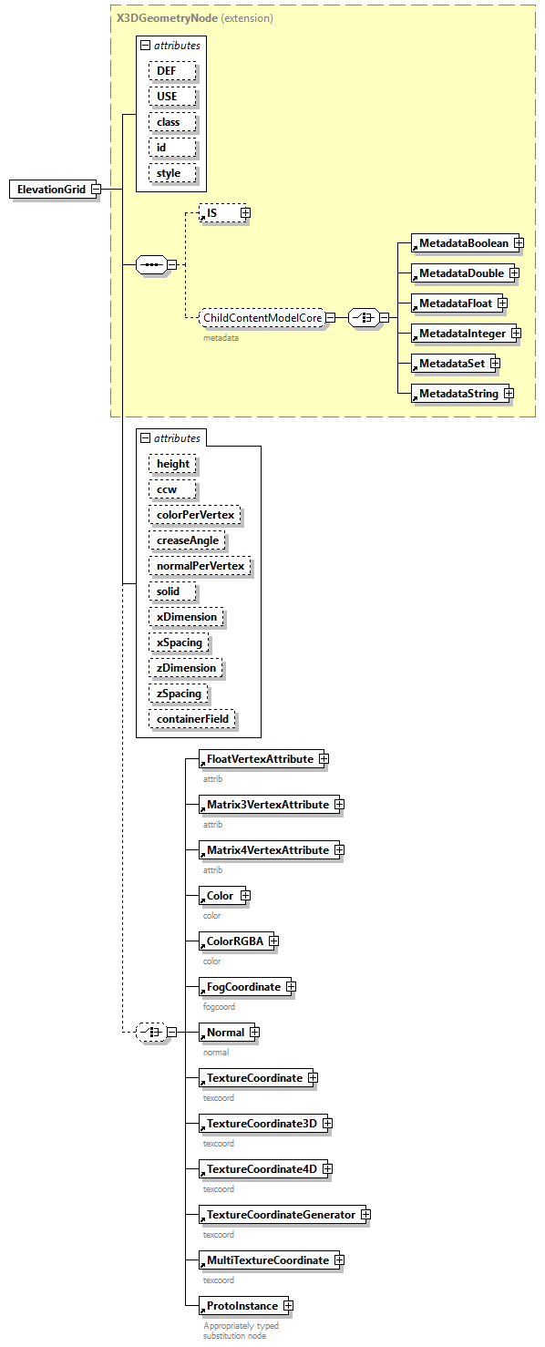 x3d-4.0_diagrams/x3d-4.0_p72.png