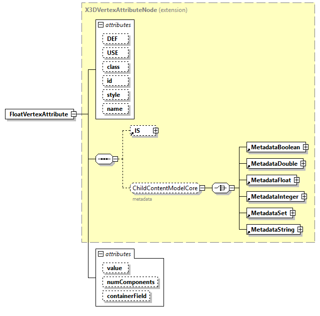 x3d-4.0_diagrams/x3d-4.0_p81.png