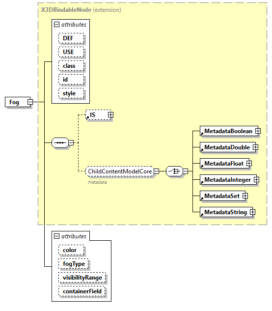 x3d-4.0_diagrams/x3d-4.0_p82.png