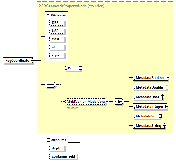 x3d-4.0_diagrams/x3d-4.0_p83.png