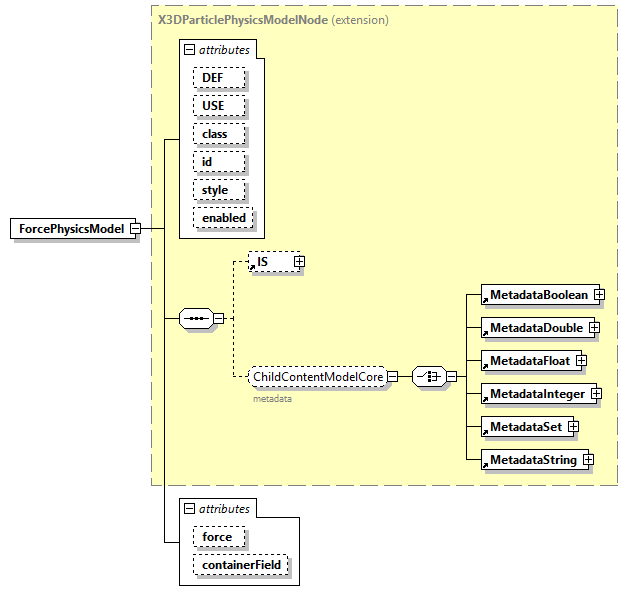 x3d-4.0_diagrams/x3d-4.0_p85.png