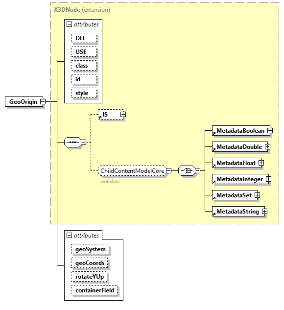 x3d-4.0_diagrams/x3d-4.0_p93.png