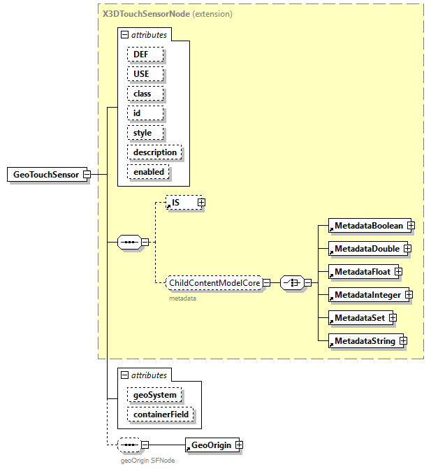 x3d-4.0_diagrams/x3d-4.0_p96.png