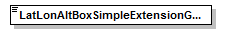 ogckml22_diagrams/ogckml22_p106.png