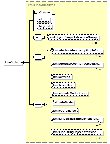 ogckml22_diagrams/ogckml22_p114.png