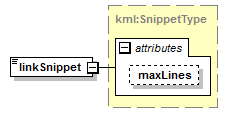 ogckml22_diagrams/ogckml22_p125.png