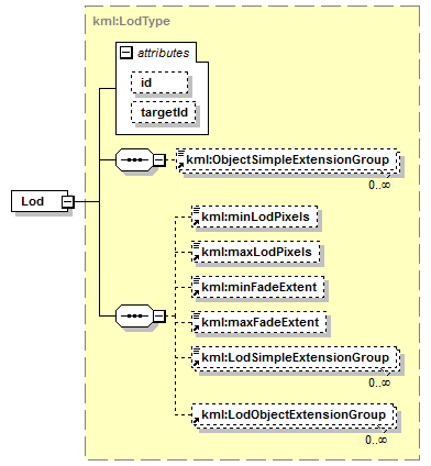ogckml22_diagrams/ogckml22_p133.png