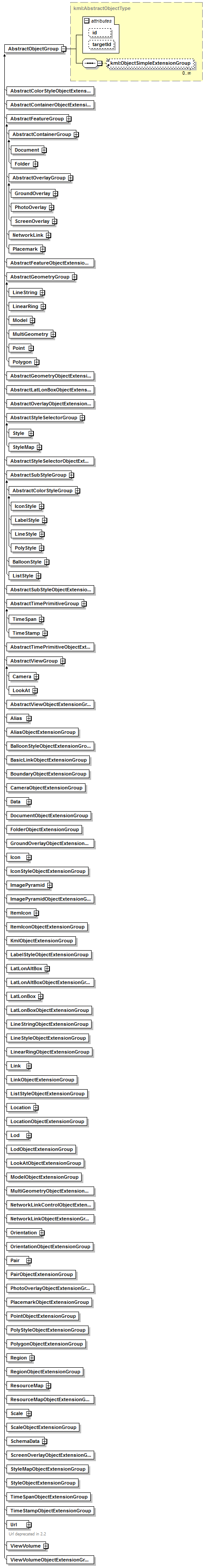 ogckml22_diagrams/ogckml22_p15.png