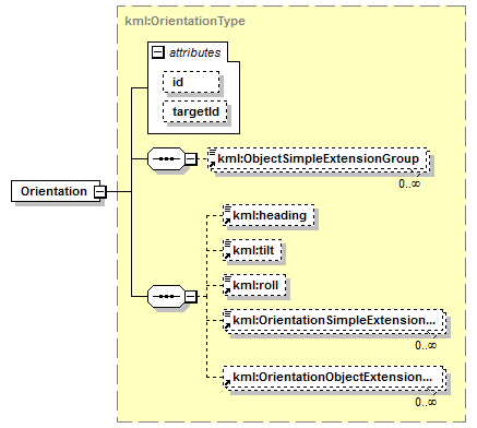 ogckml22_diagrams/ogckml22_p170.png