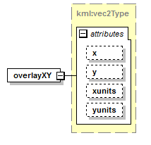 ogckml22_diagrams/ogckml22_p175.png