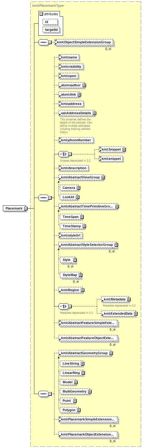 ogckml22_diagrams/ogckml22_p183.png