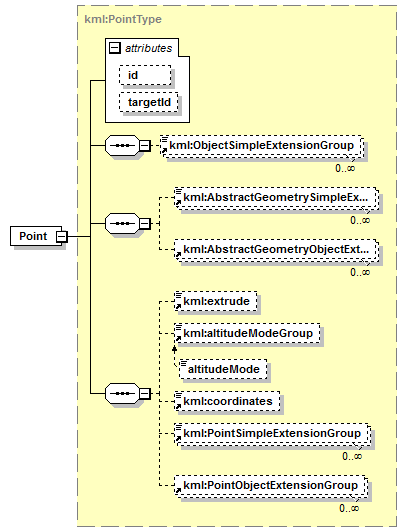 ogckml22_diagrams/ogckml22_p186.png