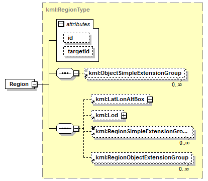 ogckml22_diagrams/ogckml22_p199.png