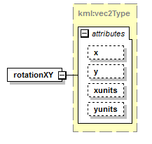 ogckml22_diagrams/ogckml22_p208.png