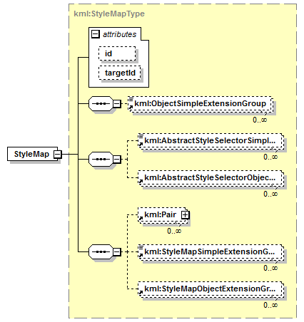 ogckml22_diagrams/ogckml22_p232.png