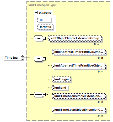 ogckml22_diagrams/ogckml22_p244.png