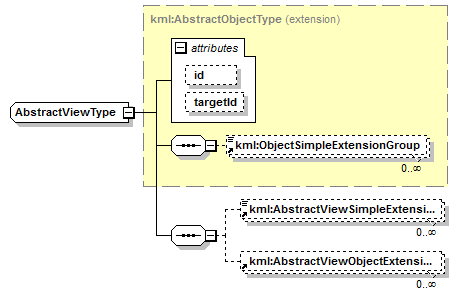 ogckml22_diagrams/ogckml22_p280.png