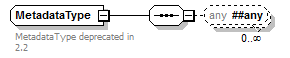 ogckml22_diagrams/ogckml22_p310.png