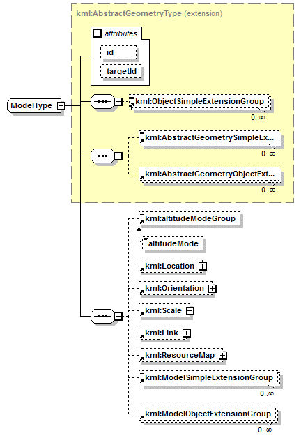 ogckml22_diagrams/ogckml22_p311.png